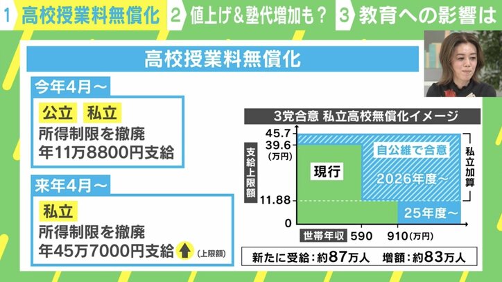 【写真・画像】無償化で学校の選択肢は増えるのか？ 成否は“授業料以外の部分”で決まるとの研究も 中室牧子氏と考える制度設計　1枚目
