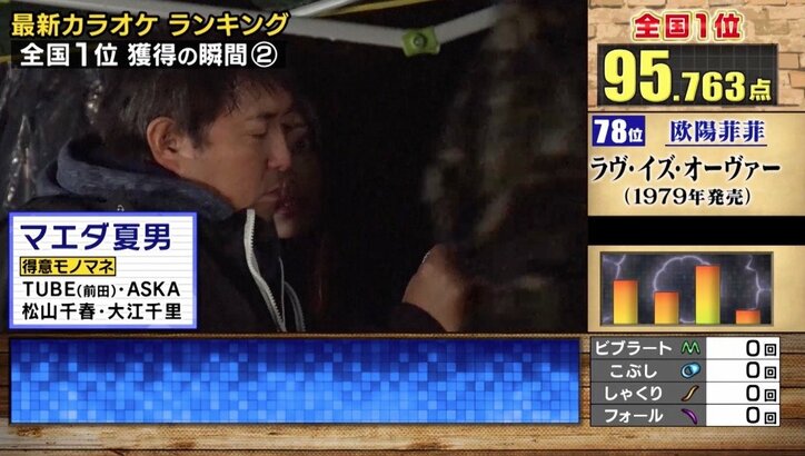 「料理人は変態」「喘ぎ声の話」バイきんぐ小峠も困惑？　女性にムチで打たれ散々な目に