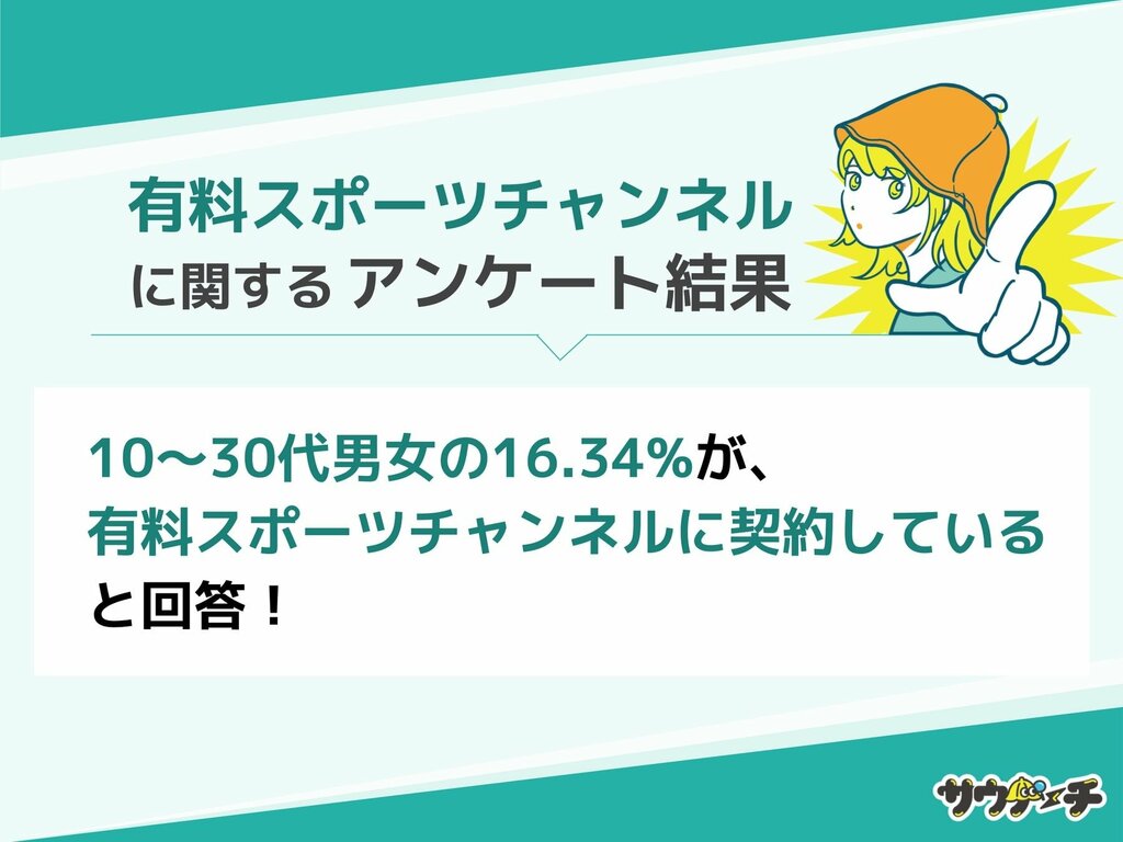 有料スポーツチャンネルについてのアンケートを実施 10～30代男女の16.34%が、有料スポーツチャンネルに契約していると回答【サウナーチ調べ】