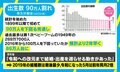 出生数90万人割れに社会学者「自由な生活を求めた結果」