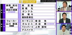 巨人からトレード移籍で「ひょっとしたらひょっとする」 ソフトバンクの新助っ人・ウォーカーにホームラン王のチャンスあり？  里崎智也氏が言及