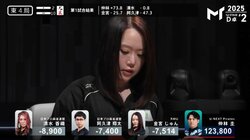 「5200は…8200」業界騒然の大連荘が生んだ世にも珍しい点数申告 本人も「初めて言いました」と驚く珍事／麻雀・Mトーナメント