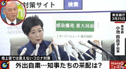 五輪延期“直後”のオーバーシュートに疑問の声…舛添氏「データを出すタイミングは政治判断」