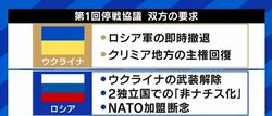 「長引けば長引くほどロシアの力は弱くなる。どこまで国際社会がウクライナを支えられるのか…それが今回の戦争だ」防衛研究所・高橋杉雄氏