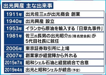 【福袋セール】の商品 石油業界の未来は？創業家の反対を乗り越え出光興産が昭和シェル 人文