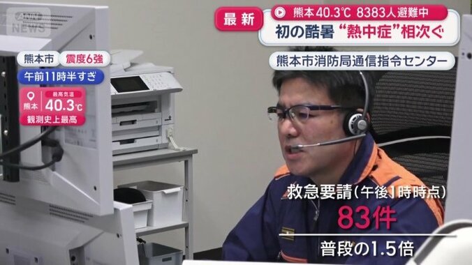 普段の1.5倍　83件の救急要請（午後1時時点）