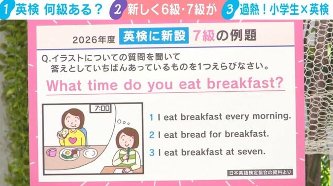 英検7級のリスニング問題