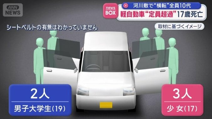 定員オーバーの状態