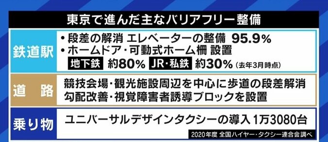 「運転手さんの気持ちもわかる…」都内で増えるUDタクシーが“宝の持ち腐れ”に? 車椅子ユーザーが明かす“乗車無視” 2枚目