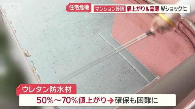 ウレタン防水材は、50～70％値上がり