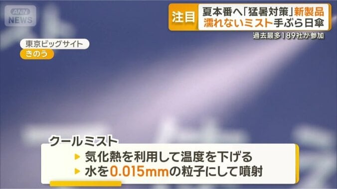 濡れることを避けたい現場で導入