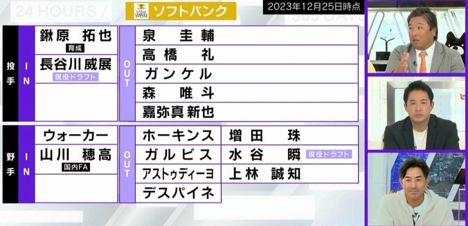 【写真・画像】「ホントに移籍して良かった…」 大ブレイクした日本ハムの新守護神 “ジャスティス”田中正義の“笑いながら剛速球”がエグすぎる　ソフトバンク時代の“元同僚”五十嵐亮太氏も大喜び　1枚目