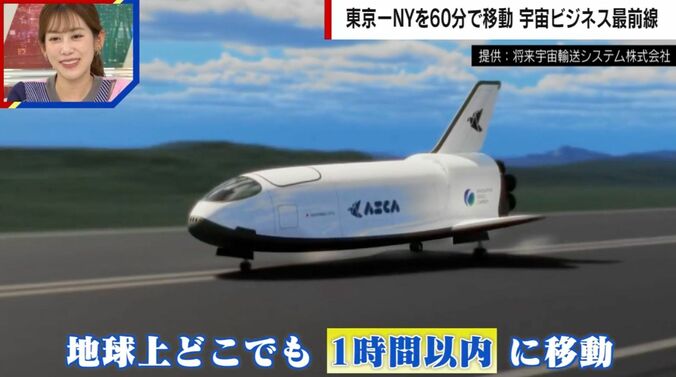 提供：将来宇宙輸送システム株式会社