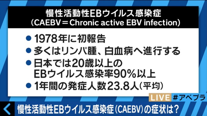 声優・松来未祐の命奪った難病「CAEBV」とは？　専門家が解説 1枚目