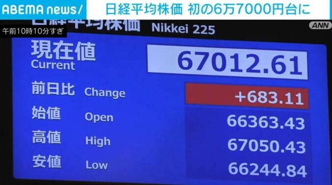 日経平均株価