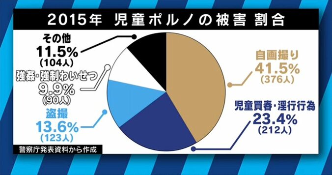 裸の“自画撮り”でTwitterフォロワーが５万人に…性的な投稿をしてしまう子どもたち 1枚目