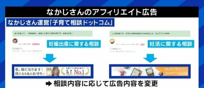 虚偽・誇大表現も横行するアフィリエイト広告…「全てのアフィリエイターがいなくなると困る」との意見も 6枚目