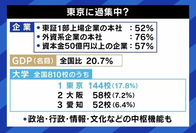 【写真・画像】「東京一極集中を放置していいと言う人は、日本の人口が減り続けてもかまわないと言うのと同じ」 島根県知事が問題提起「地方の人口の取り合いに意味はない」　3枚目