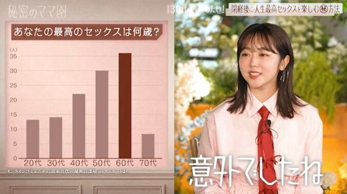 【写真・画像】女性の2人に1人が産後レスから一生レスも…“更年期以降のリアルな性事情”に峯岸みなみが衝撃　2枚目