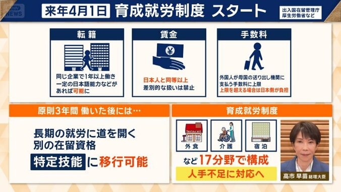 来年4月1日　育成就労制度スタート