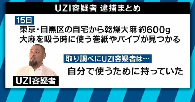 ラッパーUZIが大麻所持容疑で逮捕 大麻とヒップホップの関係は？合法化が加速するアメリカでは「酒・たばこと同じ」との声も 6枚目