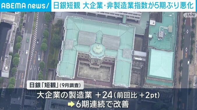 日銀