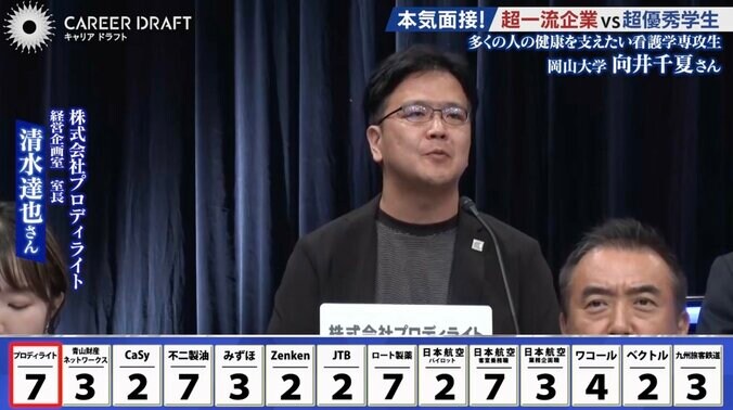 株式会社プロディライトの担当者