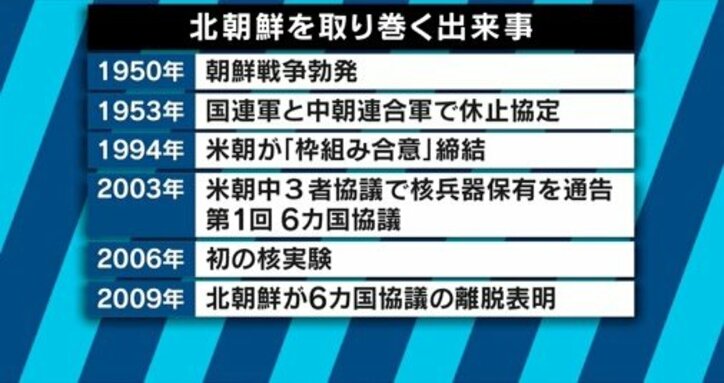 米朝首脳会談は実現しない可能性も…中国・韓国・北朝鮮の複雑に絡み合う思惑