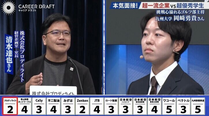 株式会社プロディライトの担当者