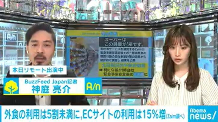 「密」を避ける時間帯は？ 家計簿アプリのZaim、買い物行動についてのデータを発表