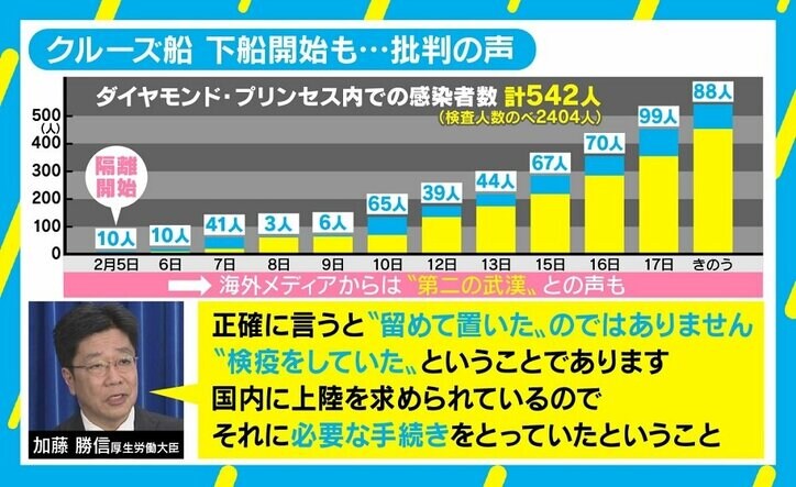 乗船医師の“悲惨な状況”告発動画に厚労副大臣が反論 クルーズ船の対策は十分だったのか