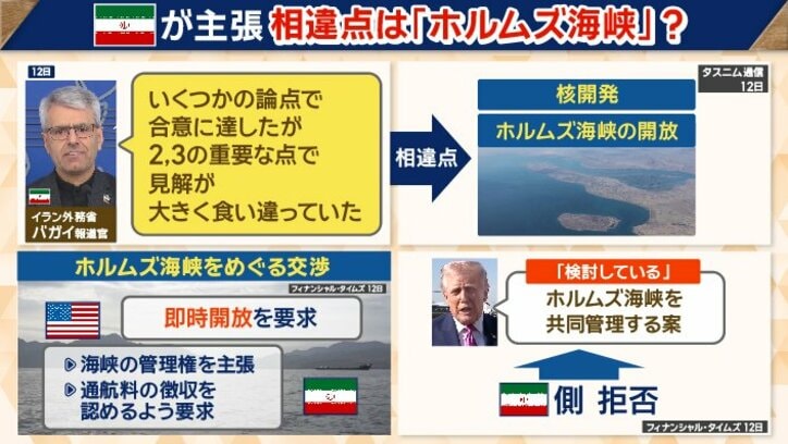 イラン側の主張