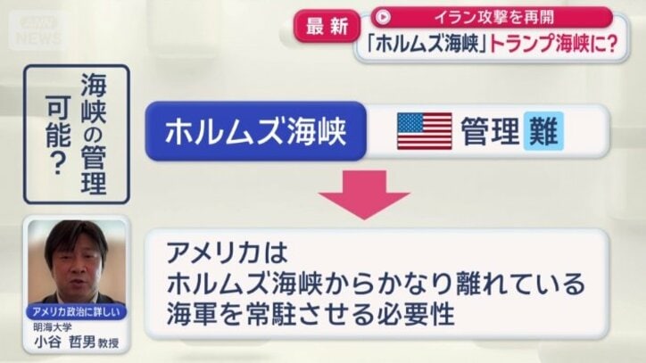 海峡の管理は可能？