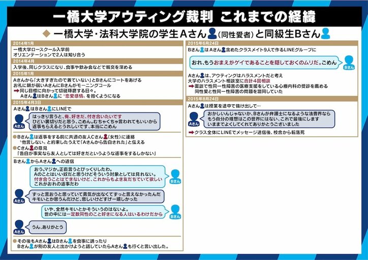 LGBTの人から告白されたらどうすればいい?当事者と一橋大学アウティング問題を考える