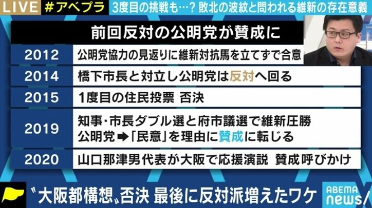投票日が1週間早ければ「賛成多数」になっていた? 大阪都構想の住民投票、維新の敗因を分析