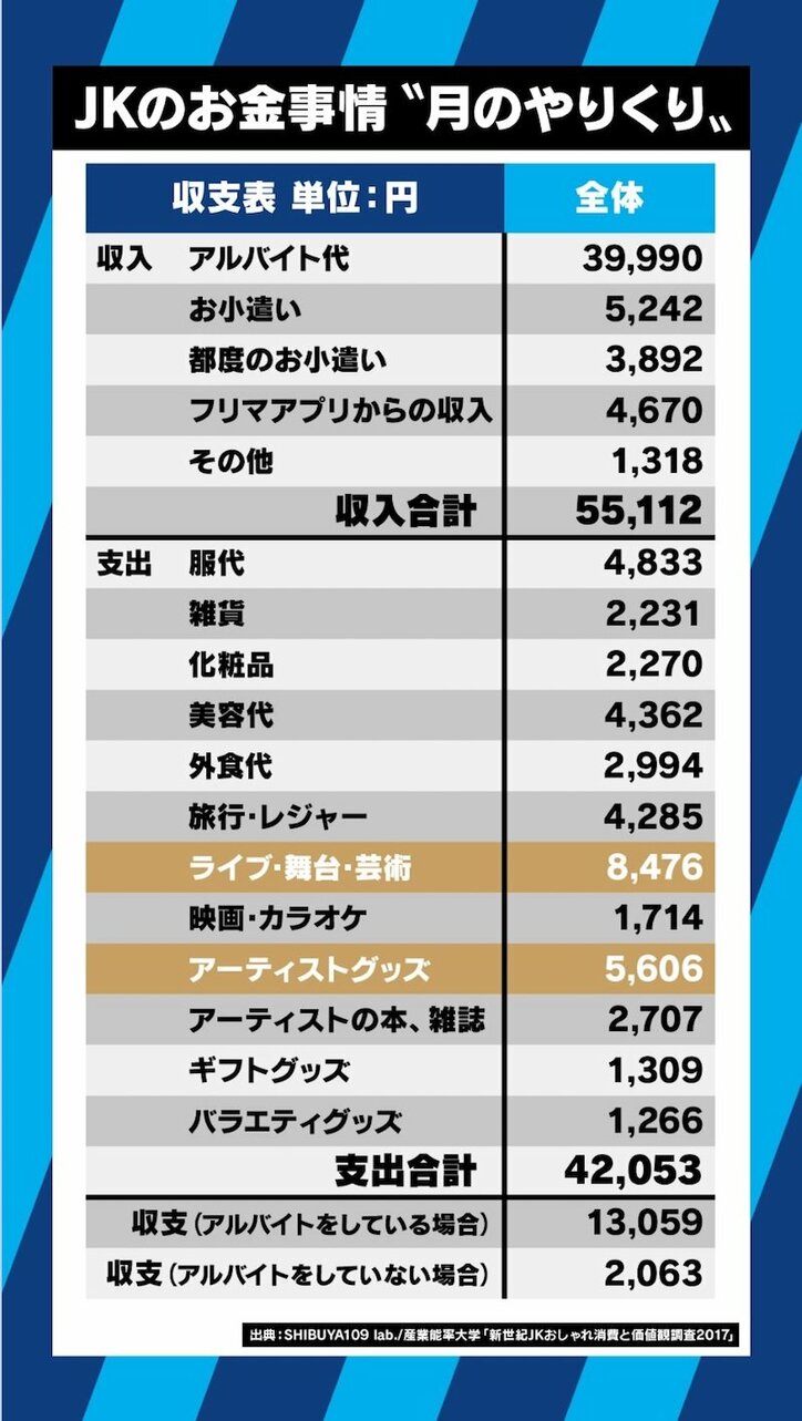 モノよりコト世代の女子高生、お年玉の使いみちも「貯金」が最多!?