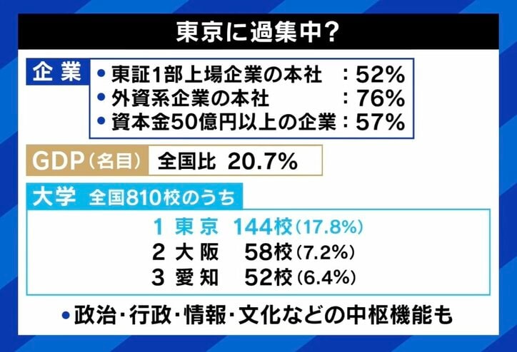 【写真・画像】「東京一極集中を放置していいと言う人は、日本の人口が減り続けてもかまわないと言うのと同じ」 島根県知事が問題提起「地方の人口の取り合いに意味はない」　3枚目