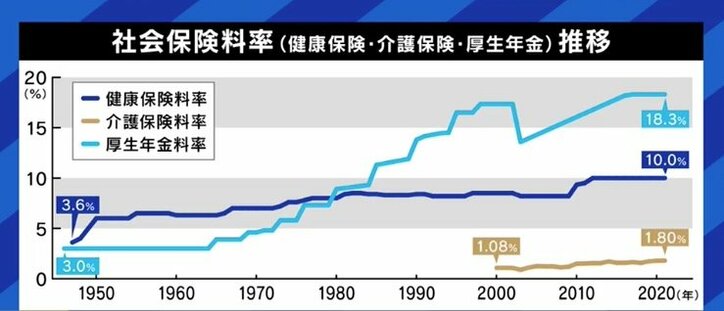 サラリーマンの手取り給与を圧迫する天引きの「社会保険料」、あなたは把握してる? NHK党・浜田議員「給与税に変更すべき」税理士「学校教育でも隠されている」