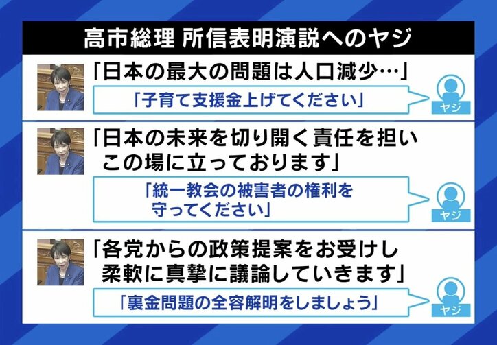 所信表明演説へのヤジ