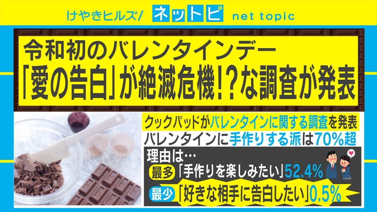 バレンタインに 愛の告白 は時代遅れ 現代のトレンドは 親チョコ と お返しはプライスレス 国内 Abema Times