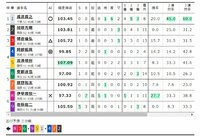 青森競輪 国際自転車トラック競技支援（2020年6月13日)10レース 出走表【ウィンチケット競輪】