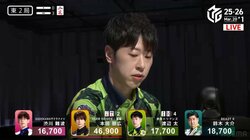 いきなり打点が急成長!ドクター雀士・渡辺太、裏ドラ3つの“大手術”が成功 さりげなくアガる高打点に「乗ってるな」「天才すぎる」/麻雀・Mリーグ