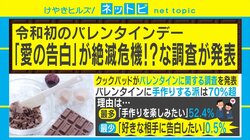 バレンタインに「愛の告白」は時代遅れ!? 現代のトレンドは“親チョコ”と“お返しはプライスレス”