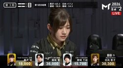 「全員ピンチ！」実況も思わず悲鳴 誰が掴んでも危ない絶好テンパイ、闇討ち満貫が即決着「これはやべえってｗ」／麻雀・Mトーナメント