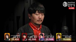 やっぱり“軍師”は短期決戦の鬼！勝又健志、策略ズバリで鮮やか逆転トップ「いいリズムで戦える」／麻雀・Mリーグ