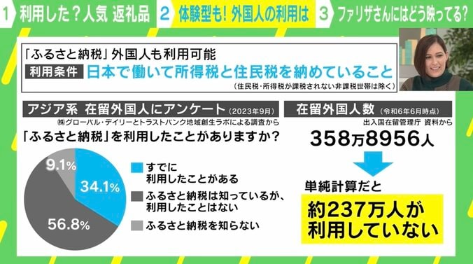 アジア系在留外国人に「ふるさと納税の利用」をアンケート