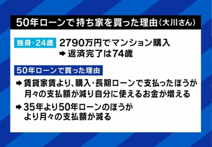 50年ローンで家を買った人