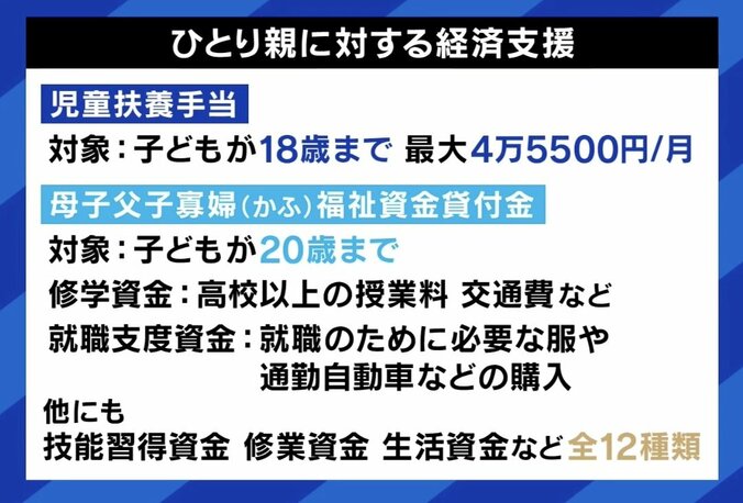 【写真・画像】15歳で母に…22歳の今聞く“若すぎる出産” 「私はうまくいっているほう」子育ての苦労と必要な支援 男性側が“逃げ得”な実情「変わってほしい」　5枚目