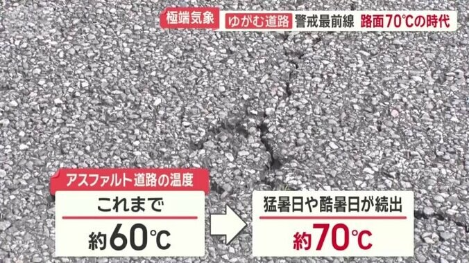 アスファルト道路の温度