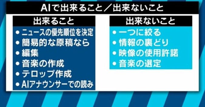 AIと人間は幸せに共存できるのか？見えてきた可能性と脅威 8枚目